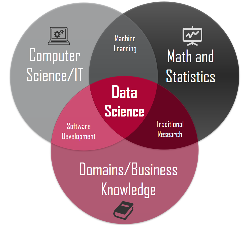 Why Data Scientists Are Irreplaceable