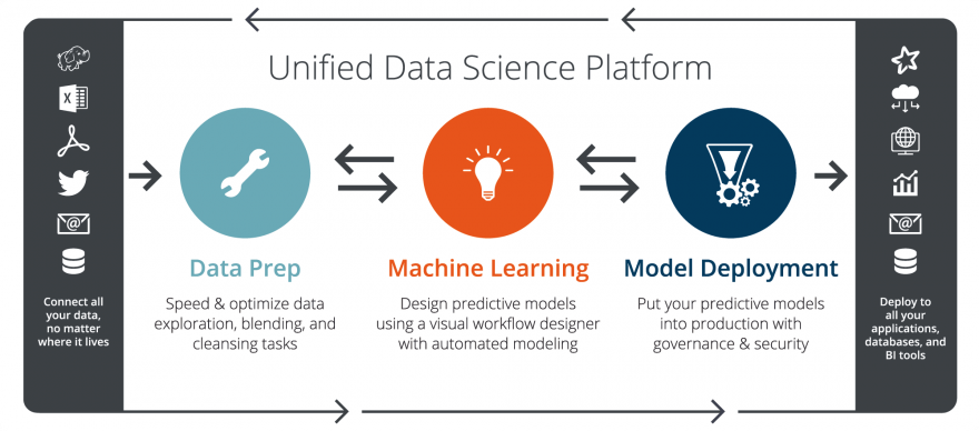 Data Science in Production